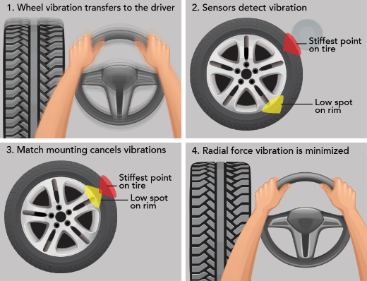 Wheel